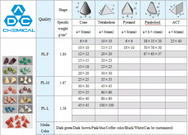 bảng thông số kỹ thuật đá nhựa hình nón