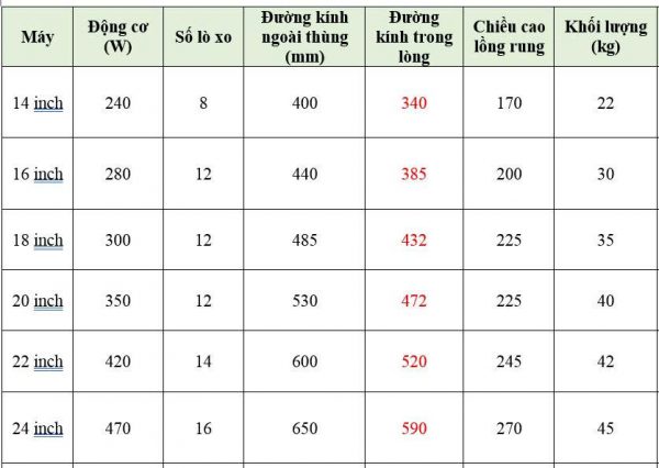 Thông số kỹ thuật máy đánh bóng rung 3 chiều mini